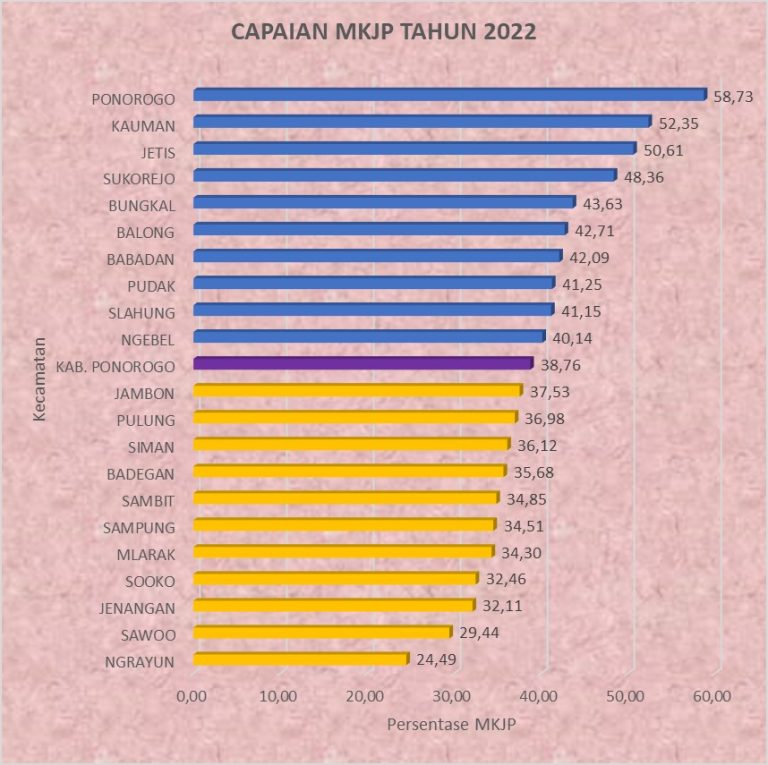 CAPAIAN MKJP TH 2022